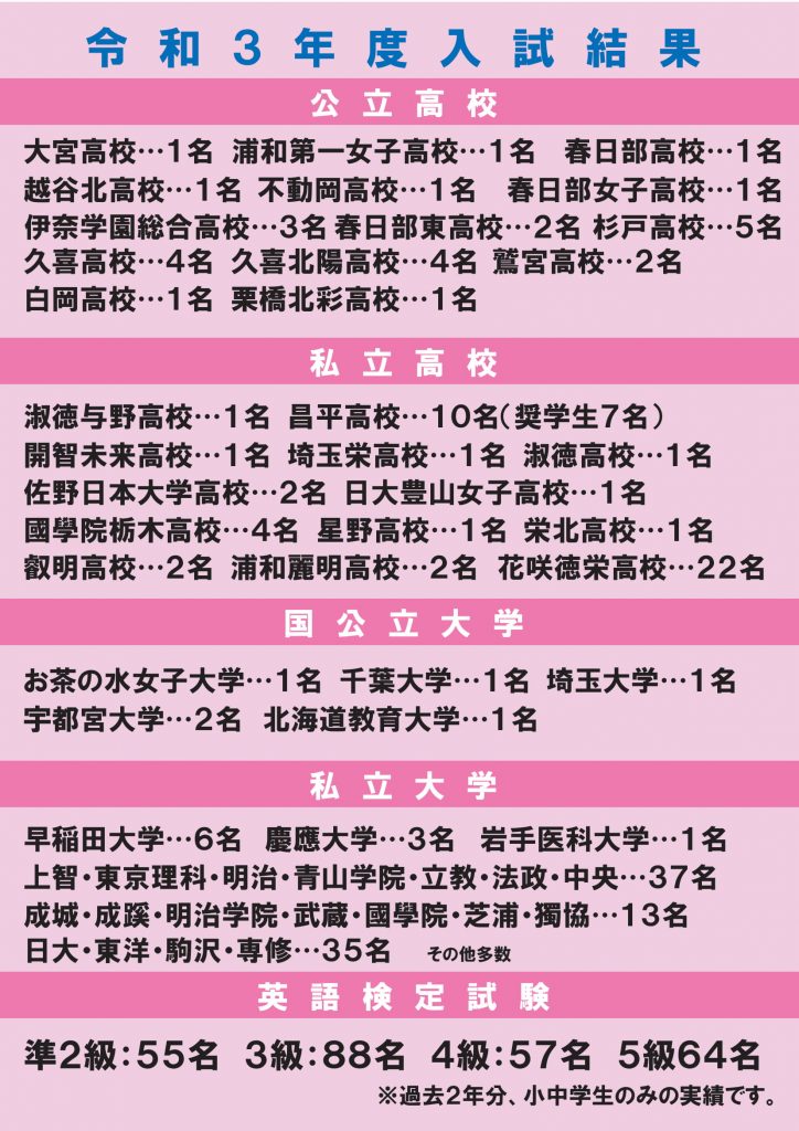 東大セミナー久喜校 栃木県 埼玉県の進学塾 学習塾 ページ 6 久喜駅前にある小学生 中学生対象の進学塾